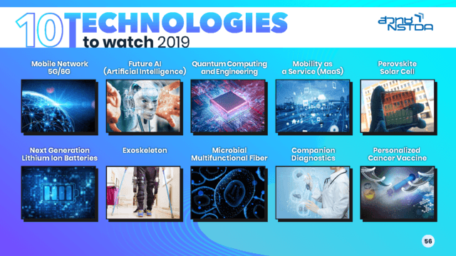 Ten technologies to watch this year Ten technologies to watch this year