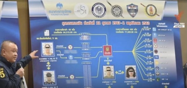 Four charged for operating scam related to the government’s co-payment scheme