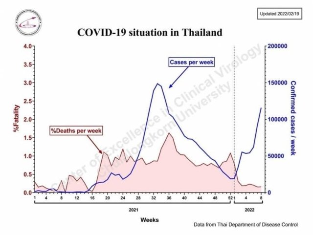 Thai virologist Dr. Yong predicts daily COVID-19 infections may reach 100,000 Thai virologist Dr. Yong predicts daily COVID-19 infections may reach 100,000