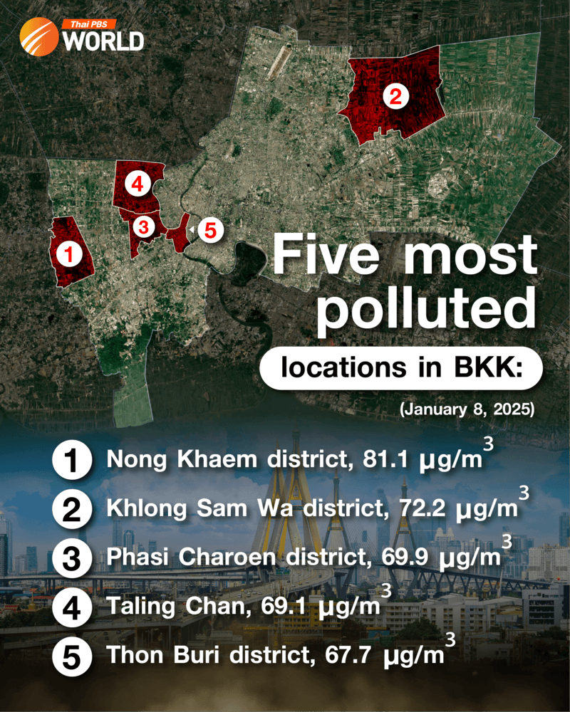 Five most polluted locations in BKK (Jan 8)
