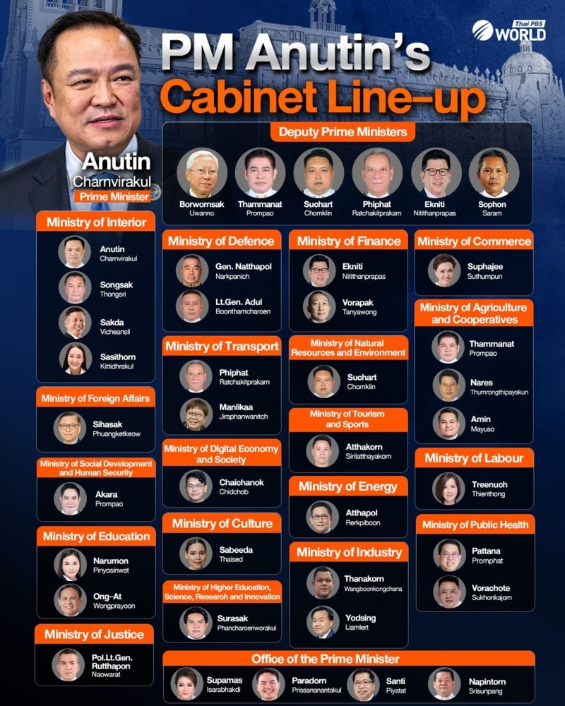 PM Anutin's new cabinet line-up