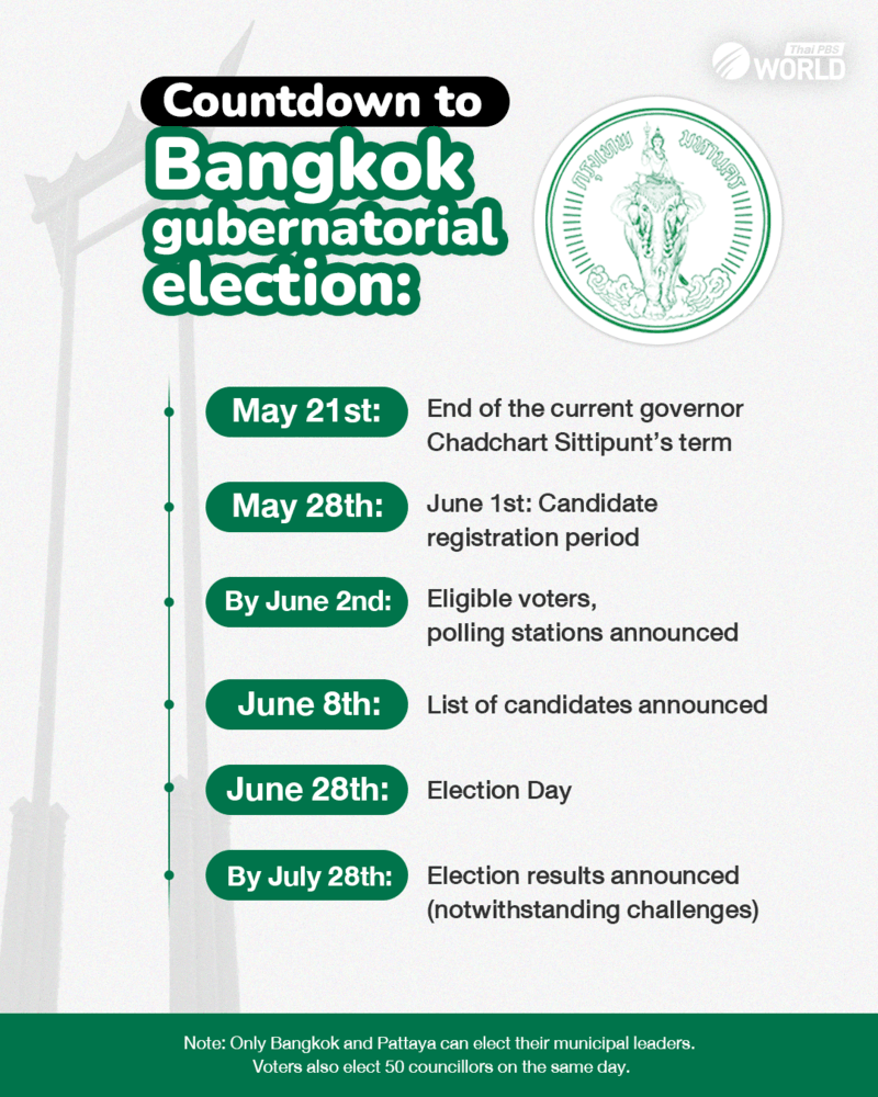 Countdown to Bangkok gubernatorial election