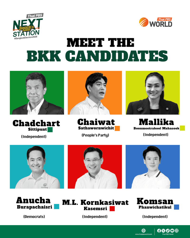 Meet Bangkok’s gubernatorial candidates