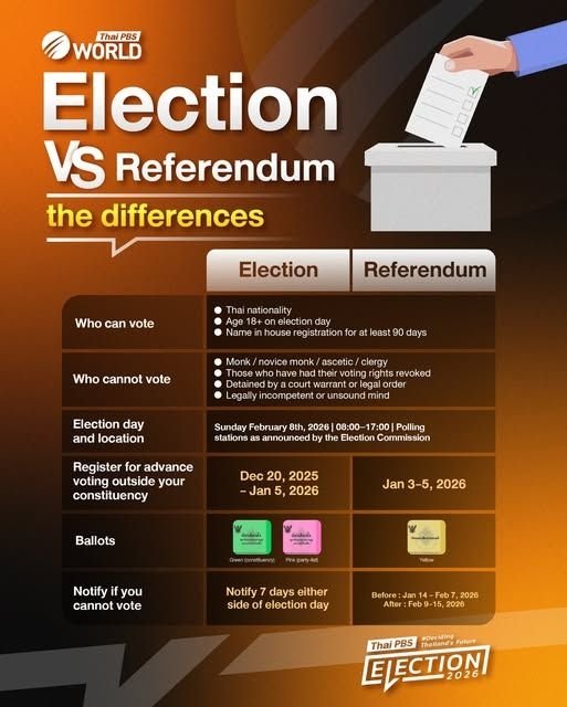 The differences between Election and Referendum
