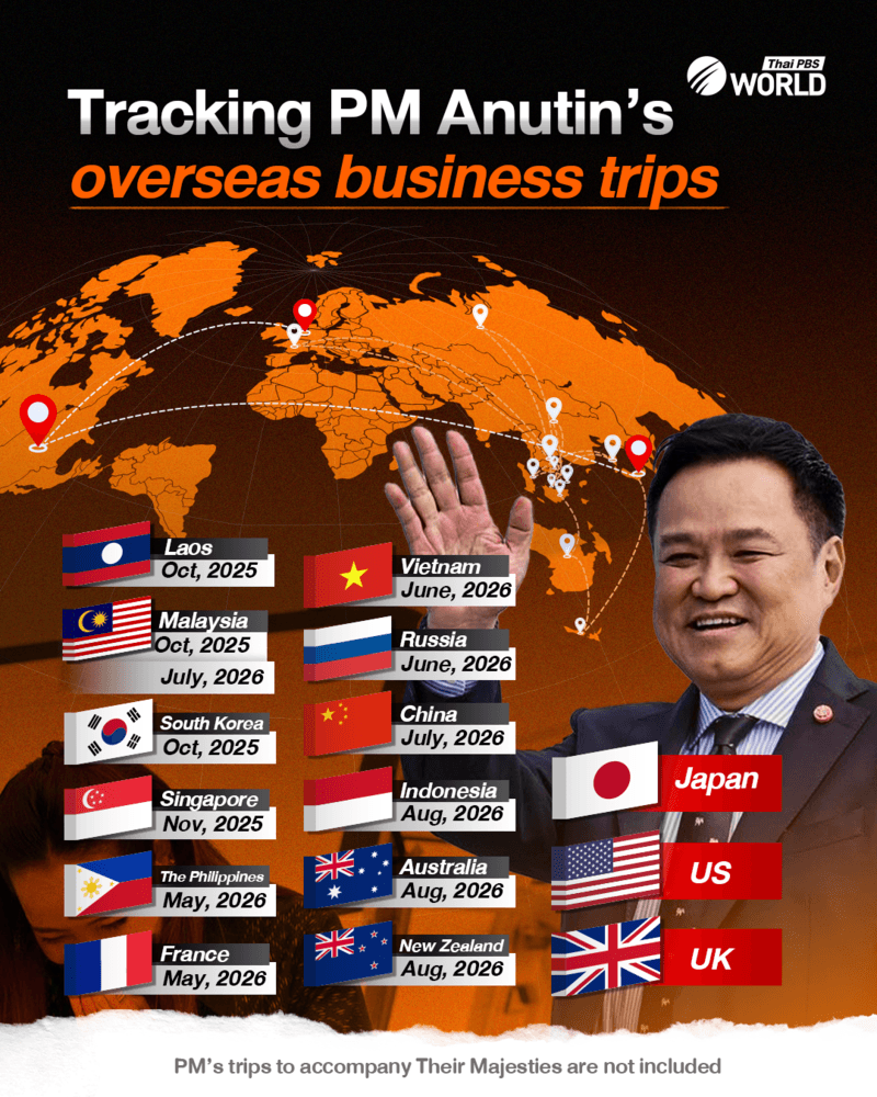 Tracking PM Anutin’s overseas business trips 