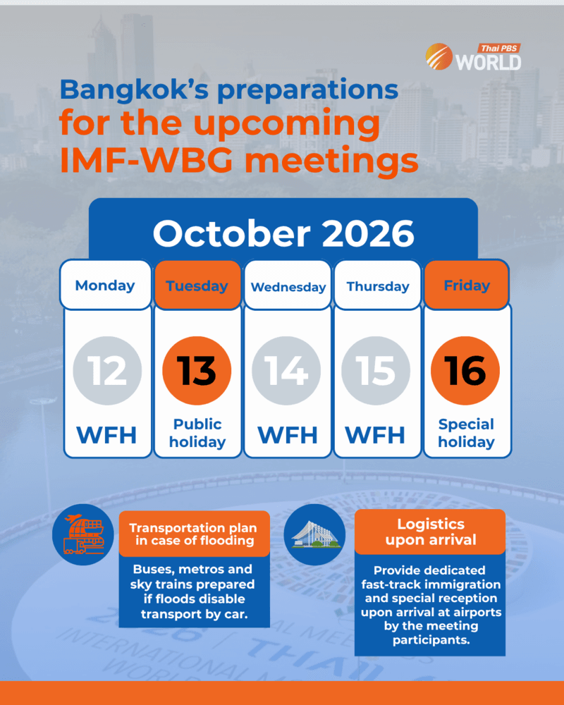 Bangkok’s preparations for the upcoming IMF-WBG meetings