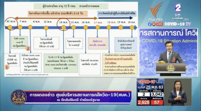Probe to find out the where 72-year old was infected with coronavirus Probe to find out the where 72-year old was infected with coronavirus