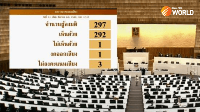 Thai parliament passes anti-torture and enforced disappearance law Thai parliament passes anti-torture and enforced disappearance law