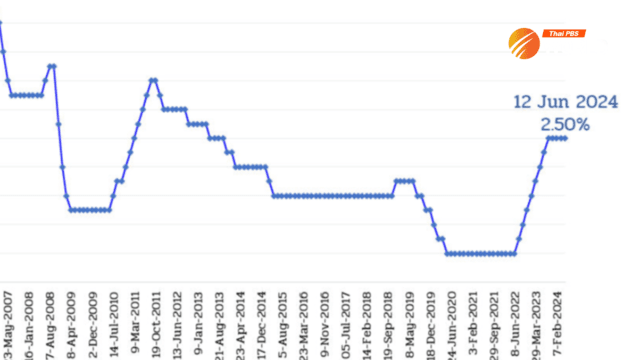 Monetary Policy Committee maintains policy rate at 2.50% Monetary Policy Committee maintains policy rate at 2.50%